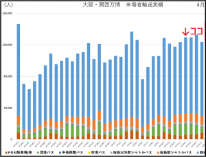 大阪・関西万博　来場者数推移　切り取り